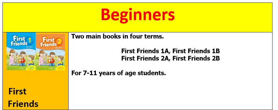 beginners