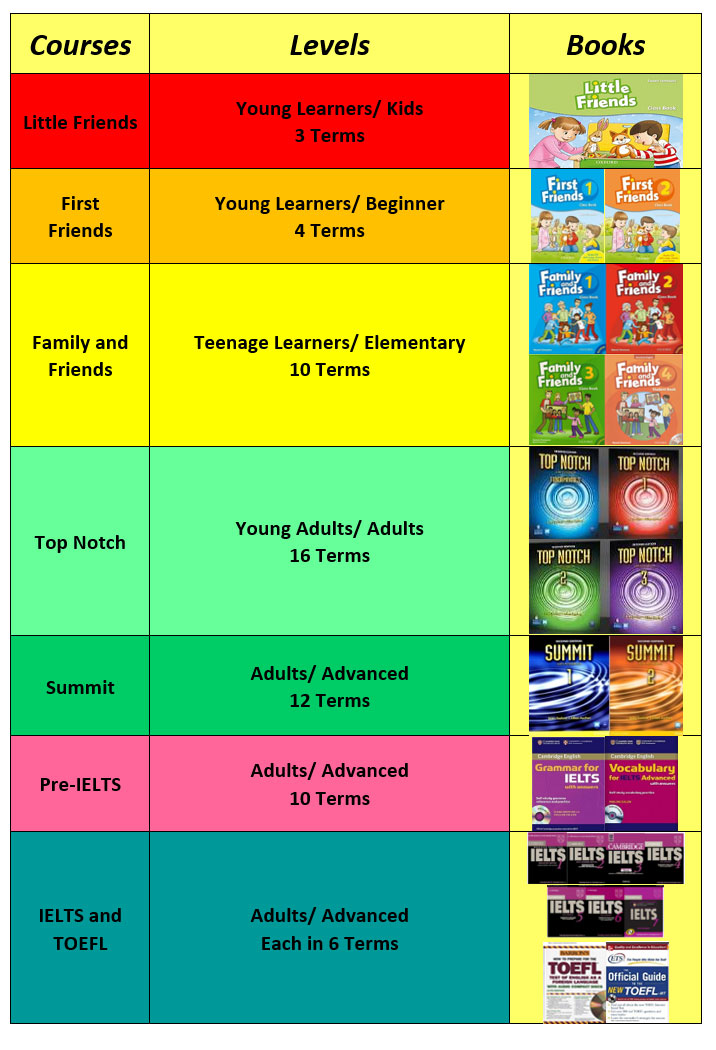 table2