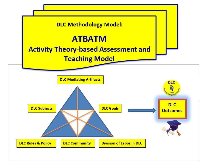 The Methodology Model of Danesh Language Centre